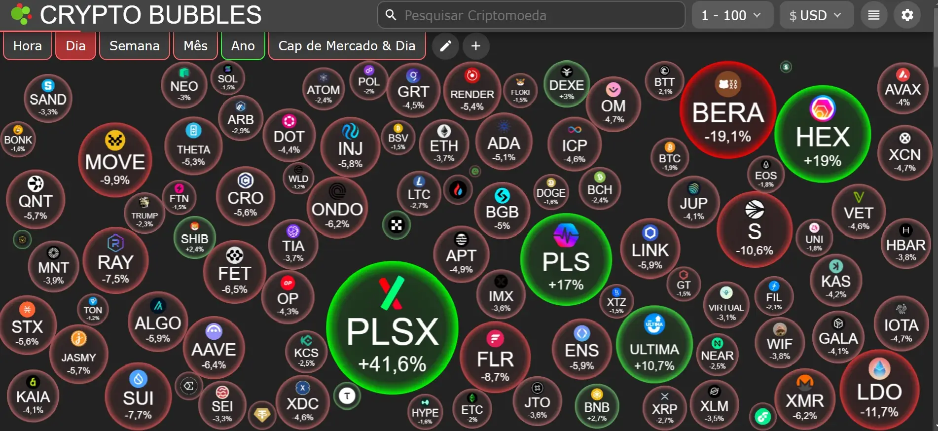 You are currently viewing Análise Comparativa: Bitcoin vs Altcoins em 2024/2025